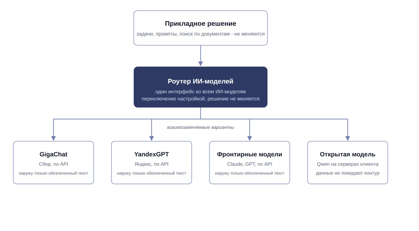 Сменяемая модель