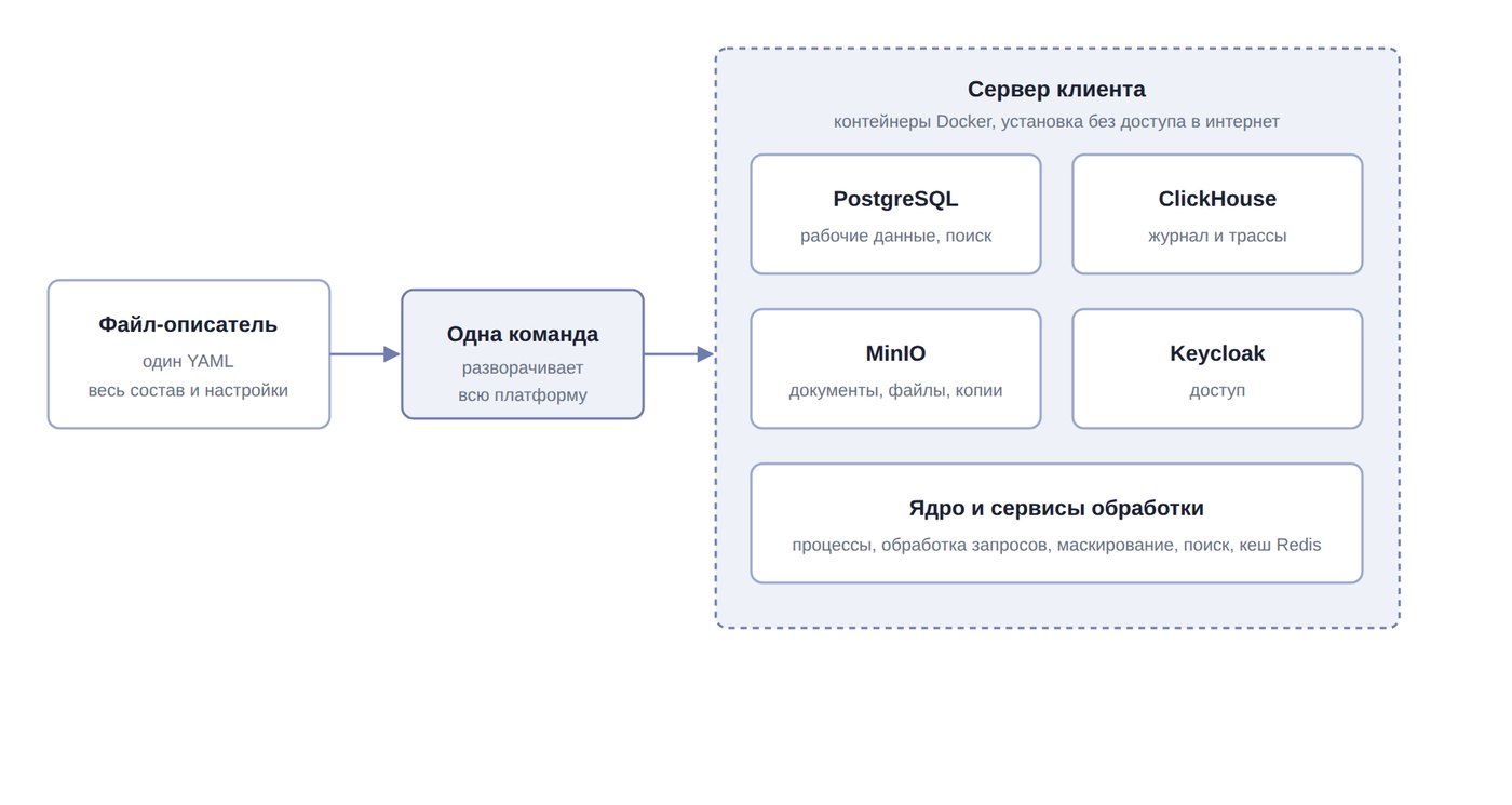 Установка платформы