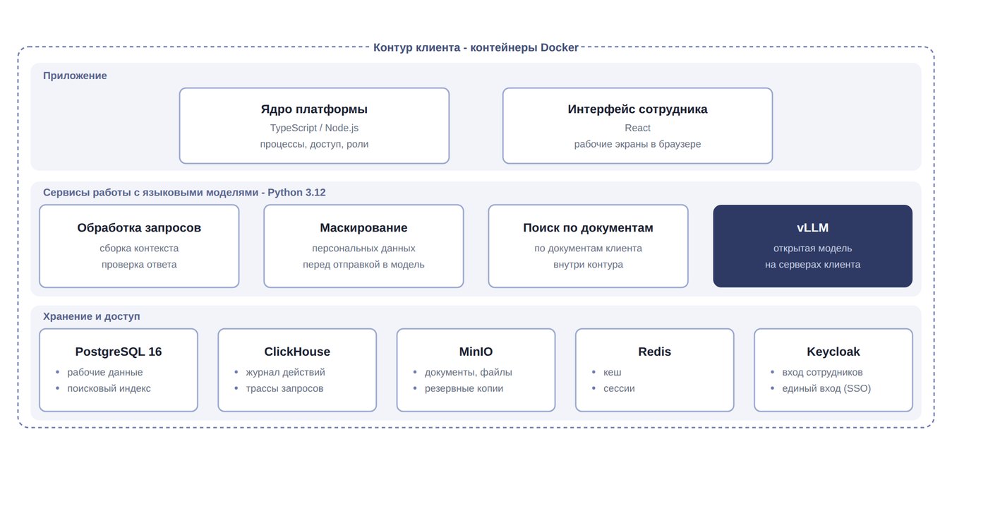 Стек платформы