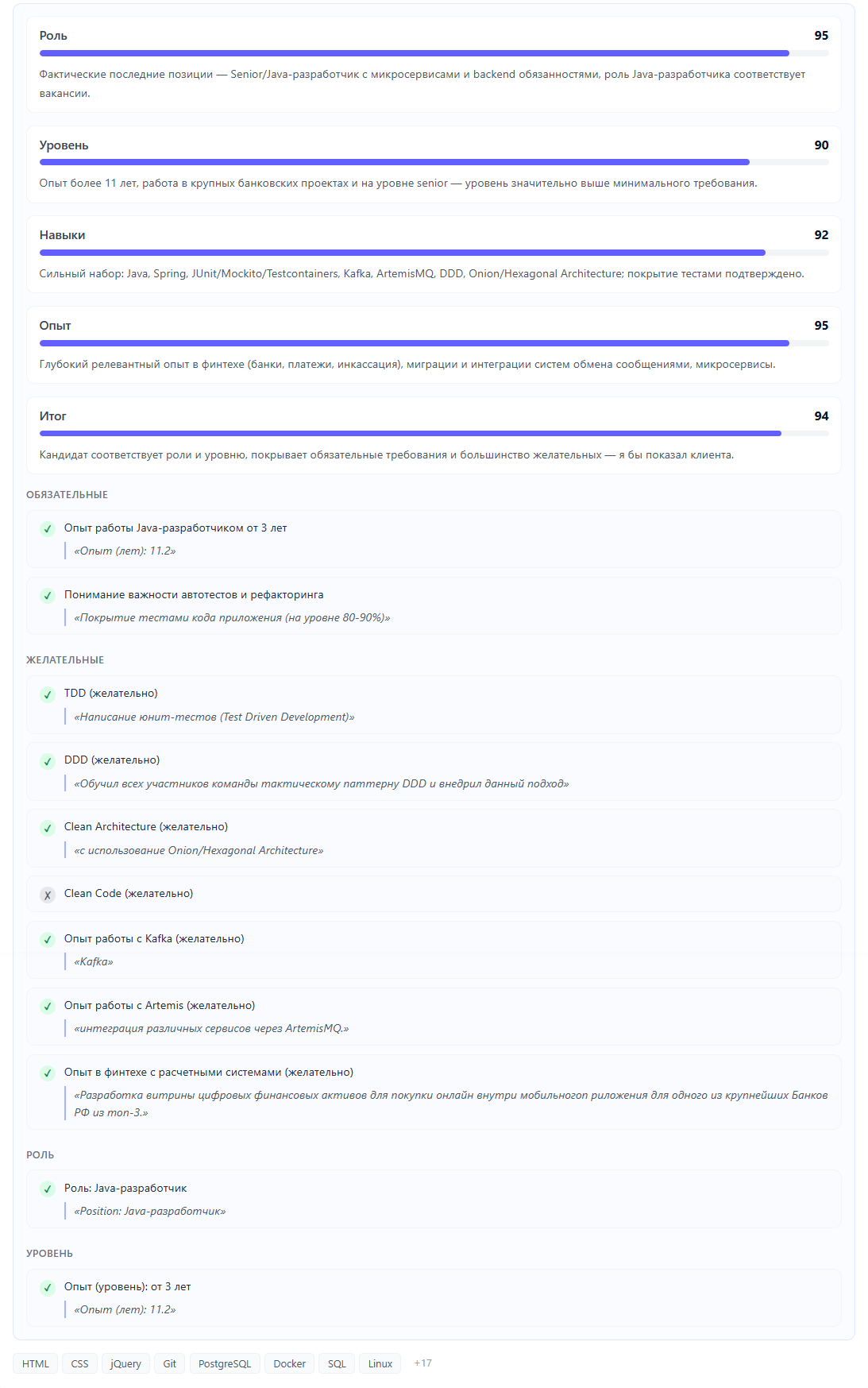 Карточка кандидата в платформе Телескоп: пять шкал оценки с обоснованием, ниже чек-лист обязательных и желательных требований, под каждым пунктом статус и дословная цитата из резюме